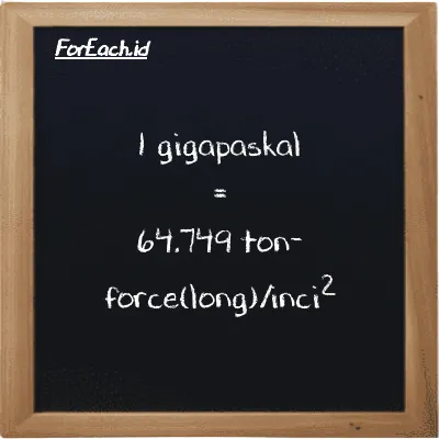 1 gigapaskal setara dengan 64.749 ton-force(long)/inci<sup>2</sup> (1 GPa setara dengan 64.749 LT f/in<sup>2</sup>)